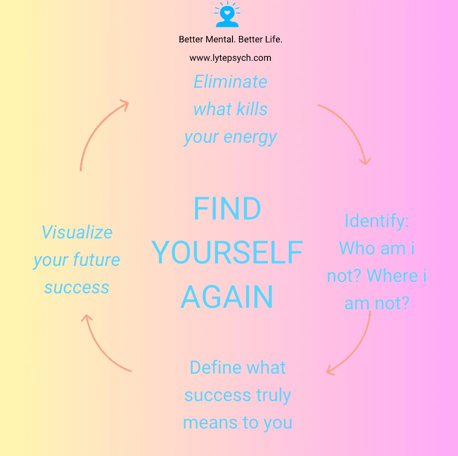 Unlock Your Potential: Taking Charge of Your Life with Lyte Psychiatry in Cedar Hill, TX.