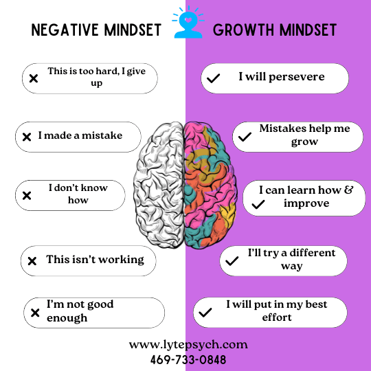 Cognitive Behavioral Therapy is founded on the premise that our thoughts influence our feelings and behaviors, thereby shaping our experiences and reactions.
